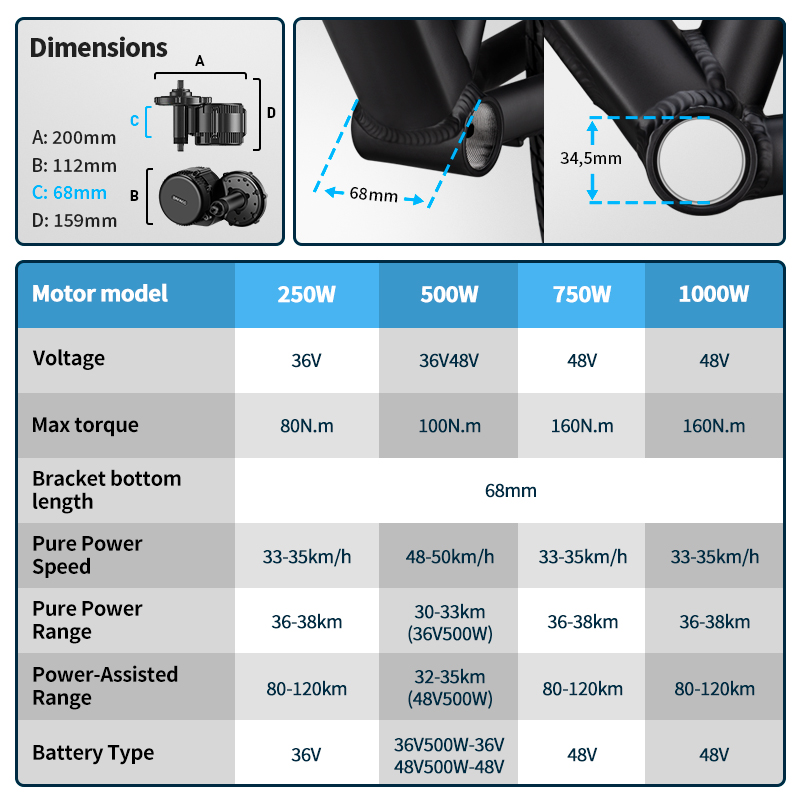 Bafang UART Mid Drive Motor 75 - Bafang Bbs02B 48V 750W Mid Drive Kit recensie en prijs